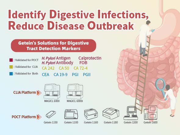 Gastrointestinal Health and Infection Diagnostic Solution