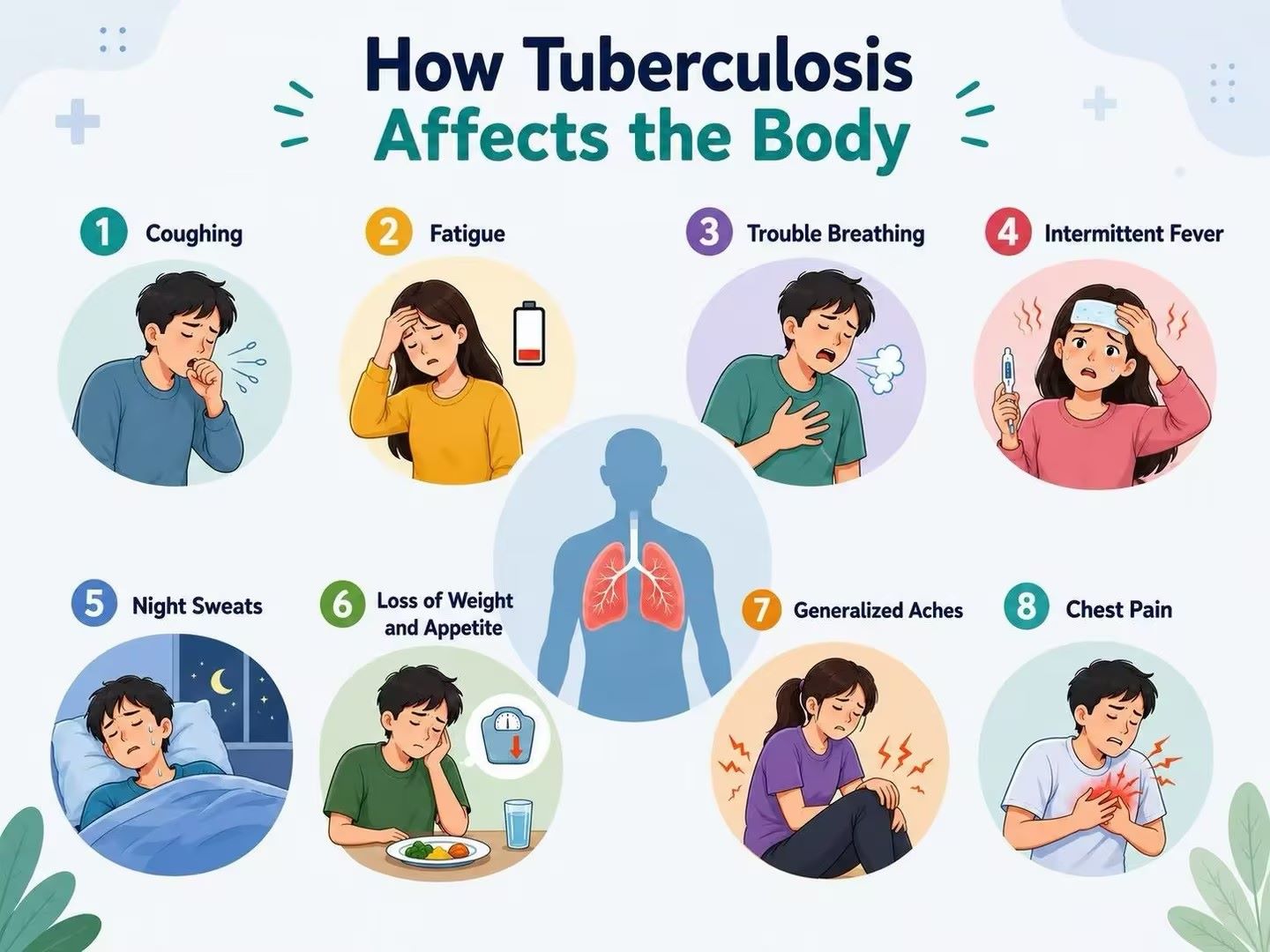 Fast, Accurate and Fully Enclosed TB (Tuberculosis) Molecular Detection Solution